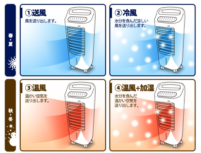 楽天市場】シロカ 加湿つき温冷風扇なごみ AHC-107(1台) | 価格比較 