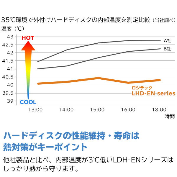 ロジテック 外付けHDD ハードディスク 6TB 国内メーカー USB3.1 Gen1 / USB3.0 LHD-EN60U3WS