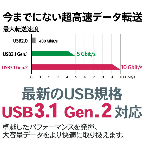 ロジテック 外付けHDD ポータブル LHD-PBR40UCBK
