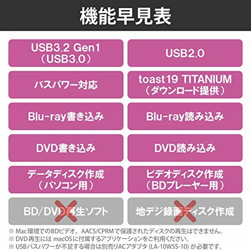 当店一番人気 Mac用 ポータブル 外付け ブルーレイドライブ Lbd Pvd6u3cmsv エレコム 外付け光学式ドライブ Williamsav Com