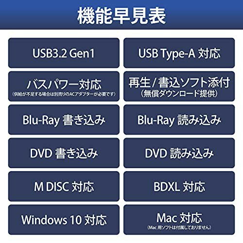 楽天市場】ロジテックINAソリューションズ Logitec USB3.2(Gen1