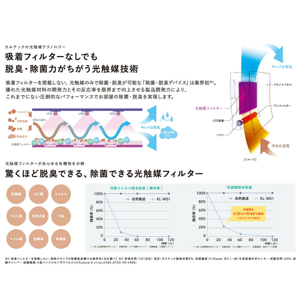 カルテック ターンド・ケイ 壁掛型除菌脱臭機用スタンド KL−W01A/業務