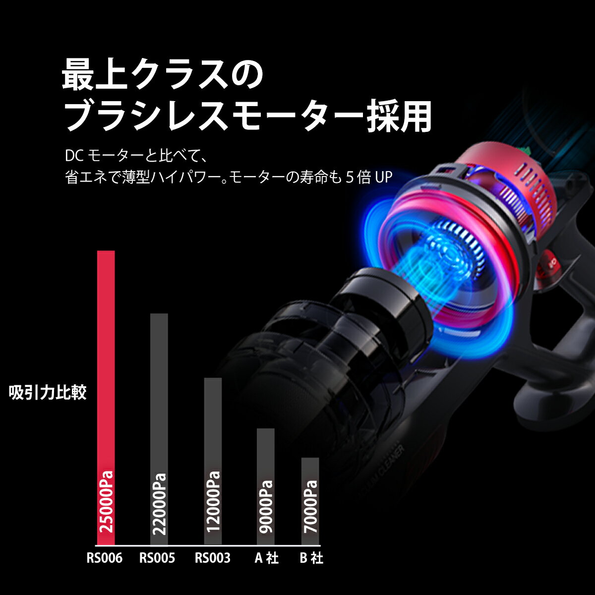 楽天市場】リソウジャパン リソウジャパン ハンディ掃除機 コードレス