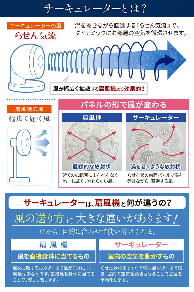 iimono117 サーキュレーター ダイヤル式 パワフル送風 ホワイト