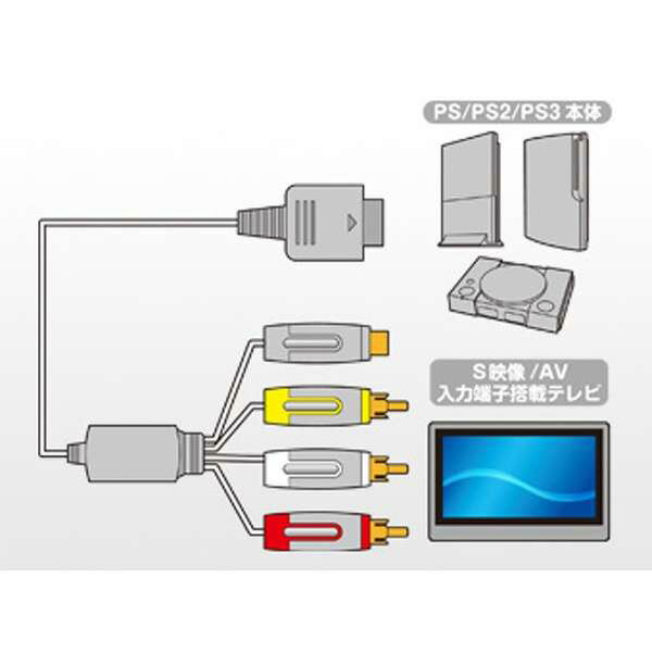 楽天市場】コロンバスサークル コロンバスサークル PS3/PS2/PS/PSone用 S＋AV端子ケーブル | 価格比較 - 商品価格ナビ