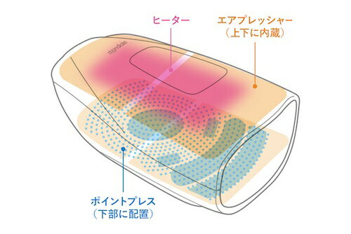 ヴァルテックス モンデール ハンドリフレ HR1 ホワイト