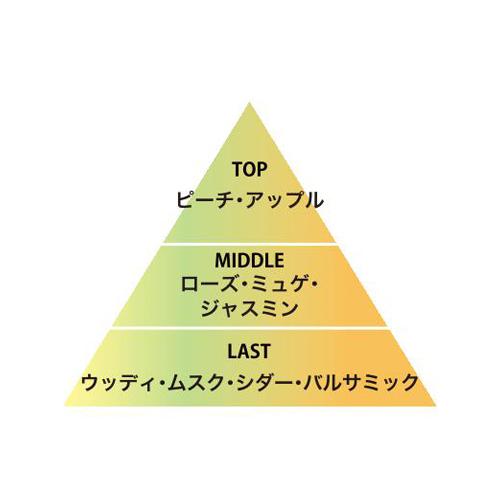 ランドリン ファブリックミスト クラシックフローラル 370ml