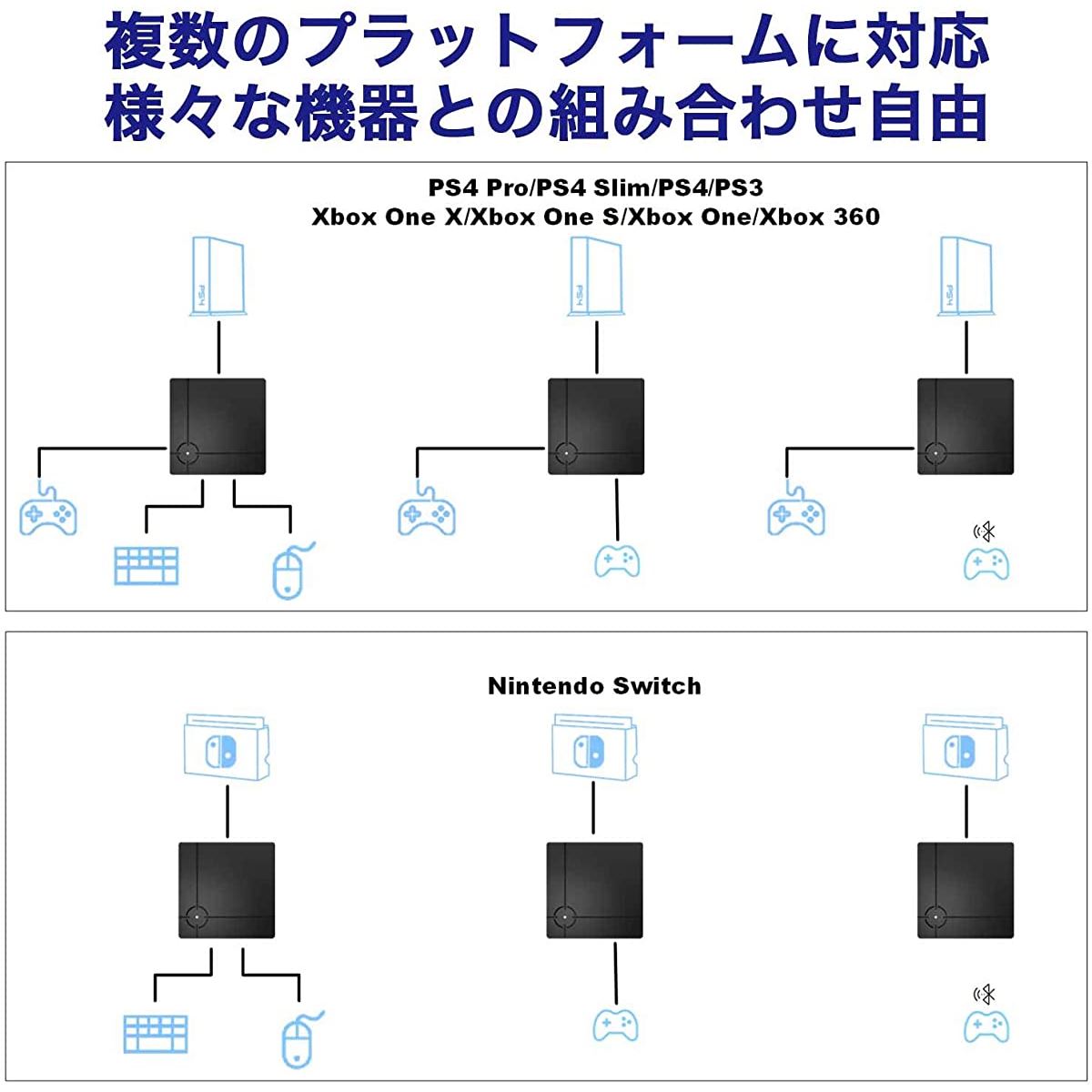 楽天市場】R・グローバルジャパン ReaSnow S1 ゲームコンバーター