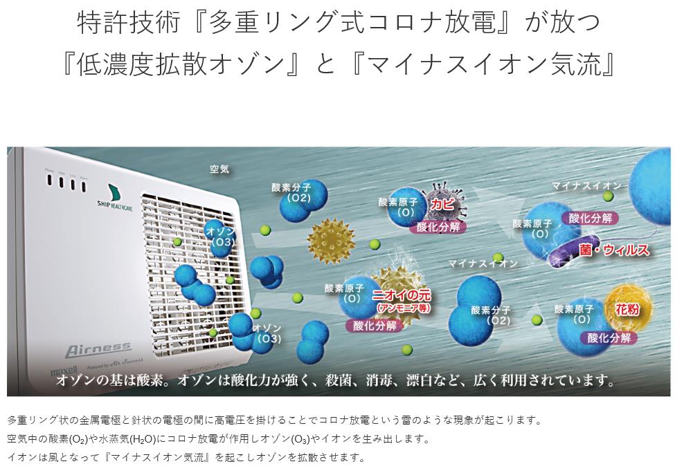 ≪ シップヘルスケアファーマシー東日本 ≫ 低濃度オゾン発生装置