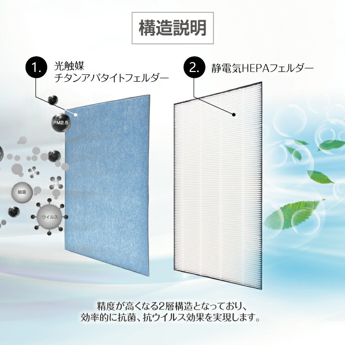 KTJBESTF 用集塵フィルター シャープ KAFP044A4 互換品
