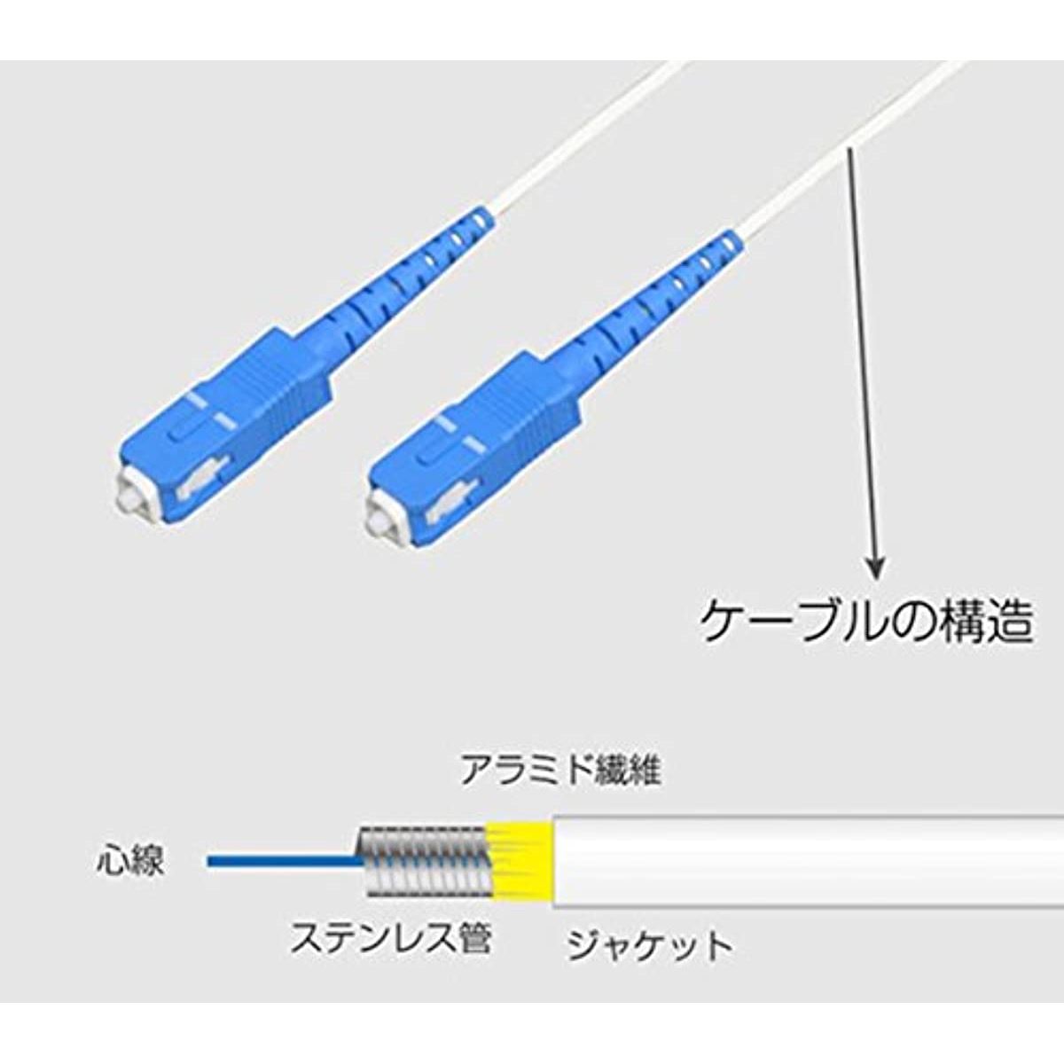 楽天市場】* 宅内 光配線 コード ファイバー ケーブル sc-sc 両端 コネクタ付 黄15m | 価格比較 - 商品価格ナビ