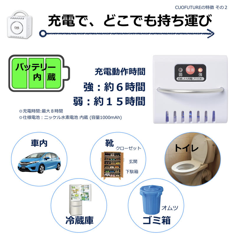 楽天市場】オゾンアソシア 充電式オゾン脱臭機 クオフューチャー