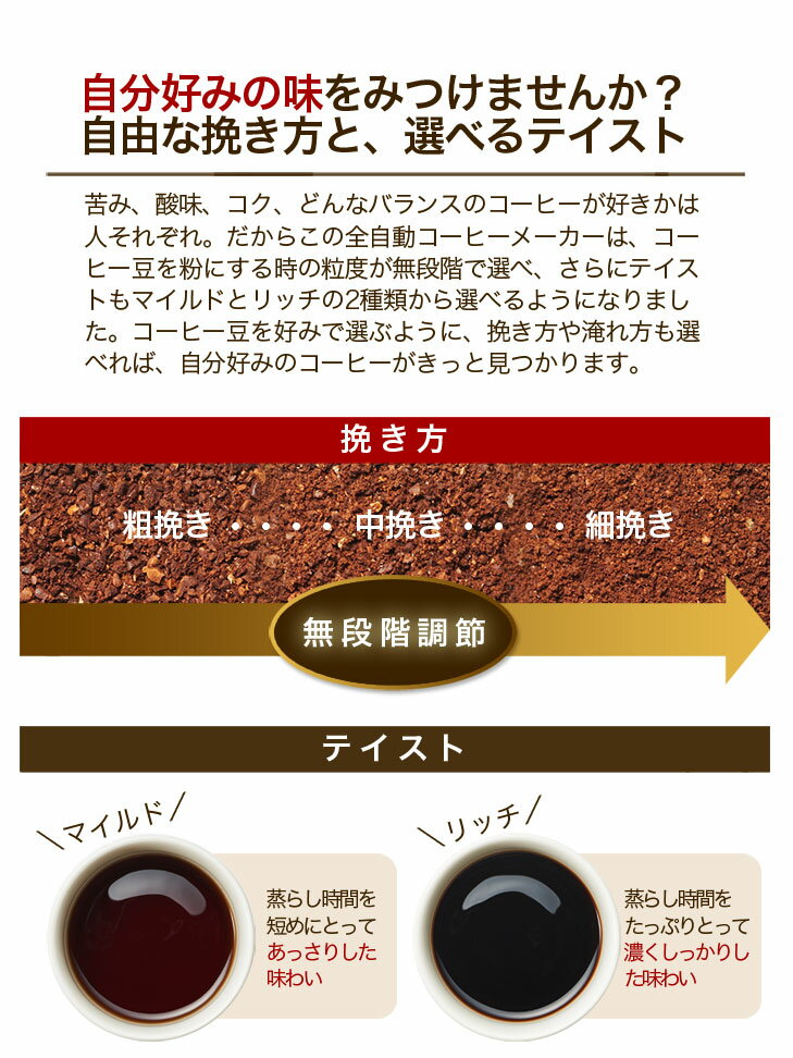 【楽天市場】シロカ siroca コーン式全自動コーヒーメーカー SC-C122 | 価格比較 - 商品価格ナビ