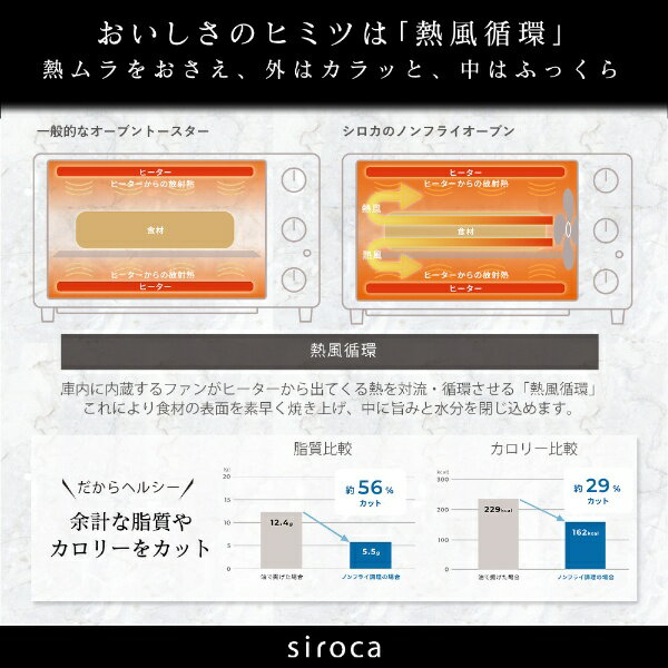 siroca ノンフライオーブン レッド ST-4N231(R)