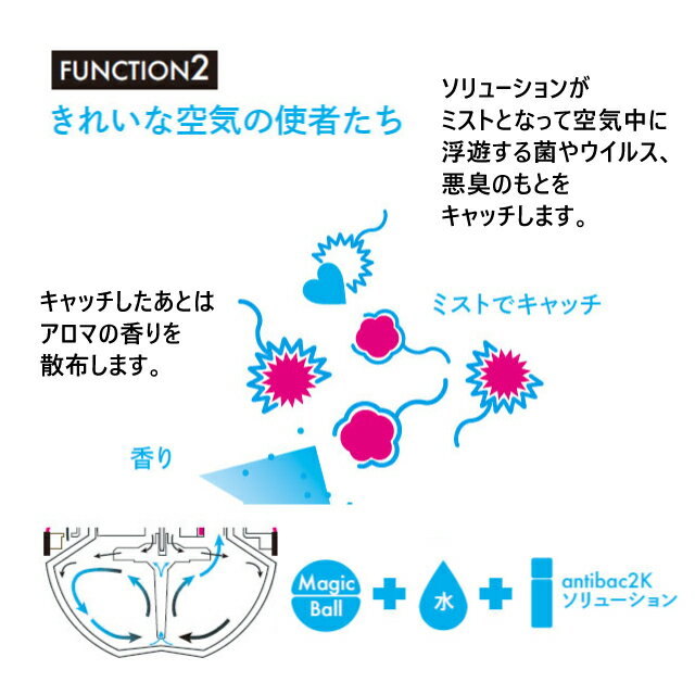 り*ん様 未使用品！ アンティバック マジックボール ベーシック MB-22 空 Amazon | antibac2k 空気清浄機 MAGICBALL BASIC マジックボール