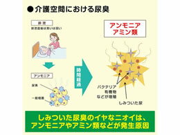 エールズ 消臭力 すっきりホワイトソープ 400ml