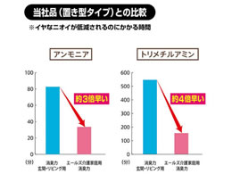 エールズ 消臭力 すっきりホワイトソープ 400ml