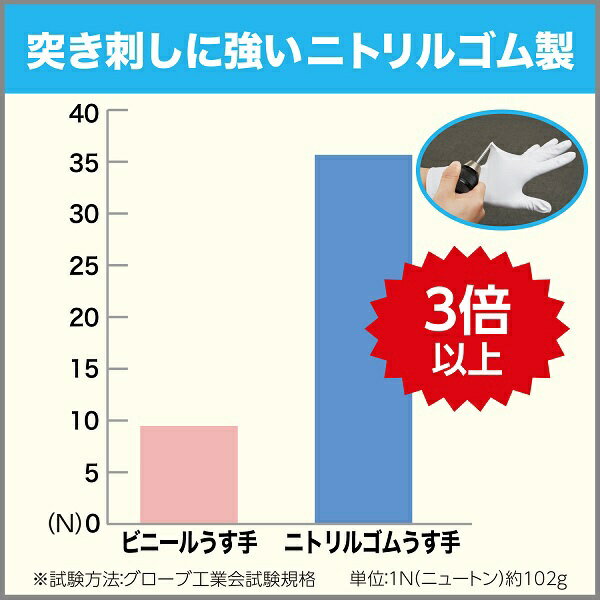 ファミリー プレミアムストロング ニトリルゴムうす手 S オフホワイト