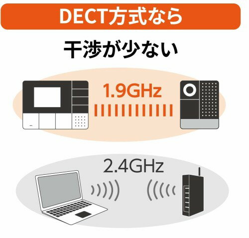 ELPA ドアホン DHS-TMP2320