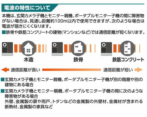 ELPA ドアホン DHS-TMP2320