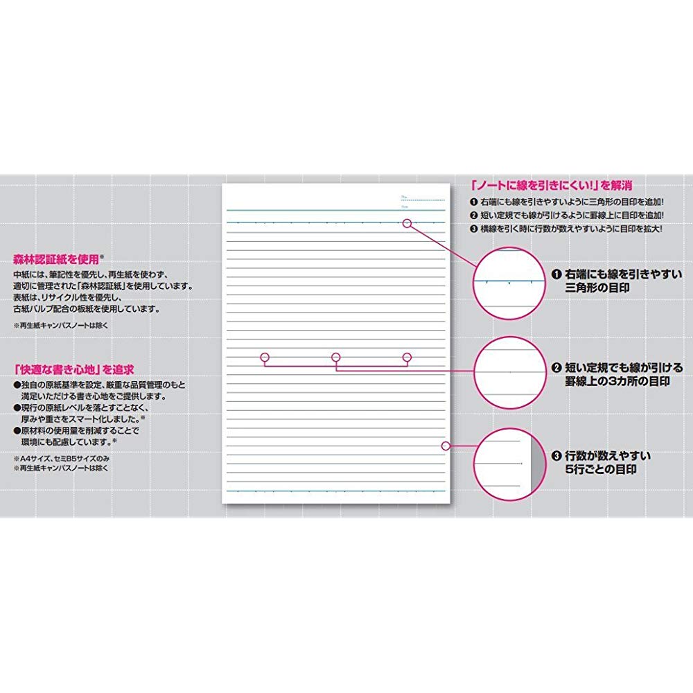 楽天市場】コクヨ コクヨ キャンパスノート6号 セミb5 a罫 ノー3ax10 | 価格比較 - 商品価格ナビ