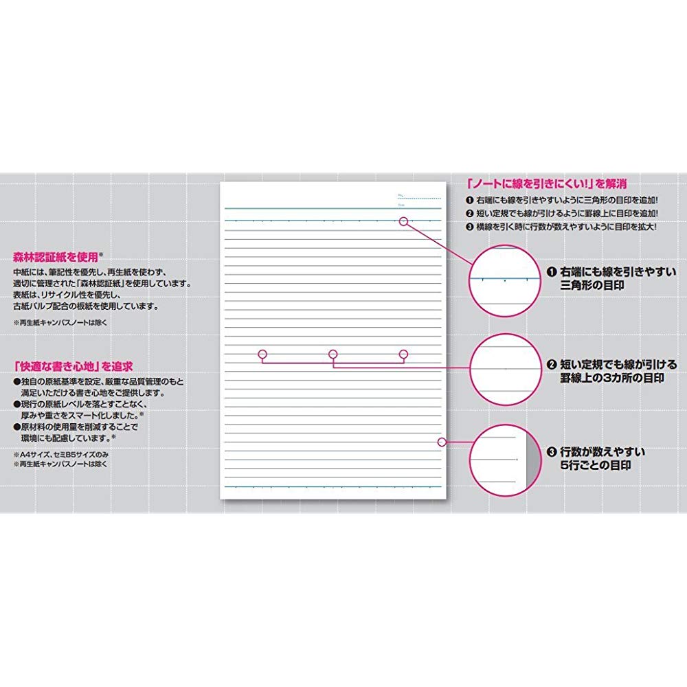 楽天市場 コクヨ コクヨ キャンパスノート5冊パック 6号 A罫 1セット 価格比較 商品価格ナビ