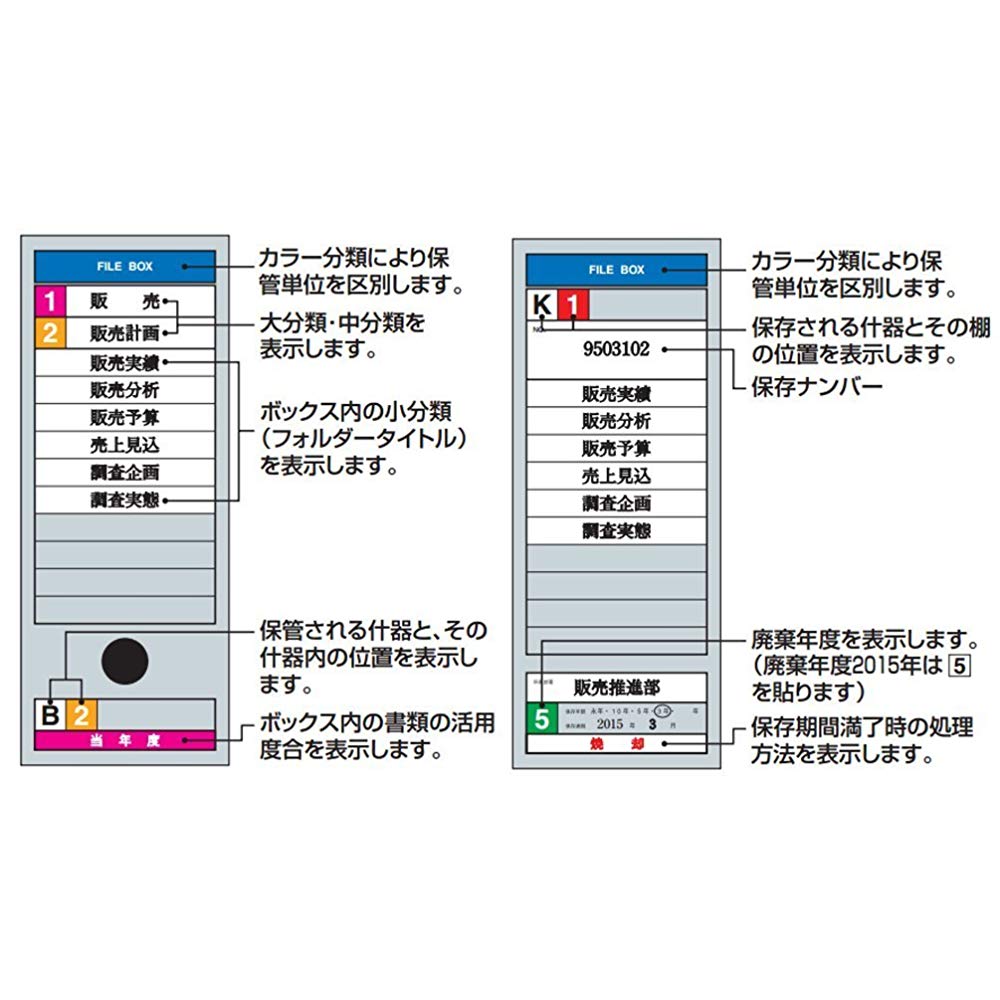 楽天市場】コクヨ コクヨ ファイルボックスFS BタイプA4横 収容幅95mm 青 A4-LFBN-B | 価格比較 - 商品価格ナビ