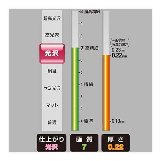 コクヨ インクジェットプリンタ用紙 写真用紙 光沢紙 光沢・厚手 B4 KJ-G13B4-10(10枚入)