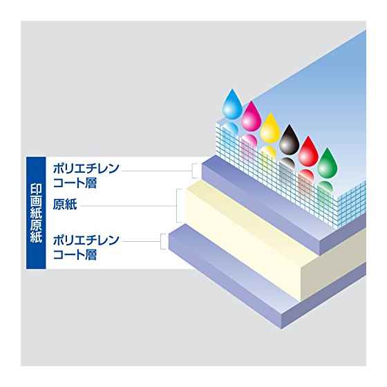 コクヨ インクジェットプリンタ用紙 写真用紙 光沢紙 光沢・厚手 B4 KJ-G13B4-10(10枚入)