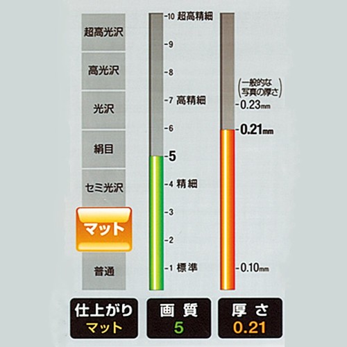 KOKUYO 印刷用紙 KJ-M15B5-50