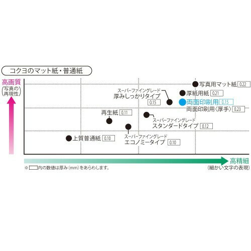 KOKUYO スーパーファイングレード 両面印刷用紙 KJ-M26A4-100