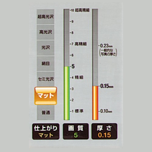 コクヨ インクジェットプリンタ用紙 スーパーファイングレード 厚みしっかりタイプ マット紙 A4 KJ-M16A4-100(100枚入)
