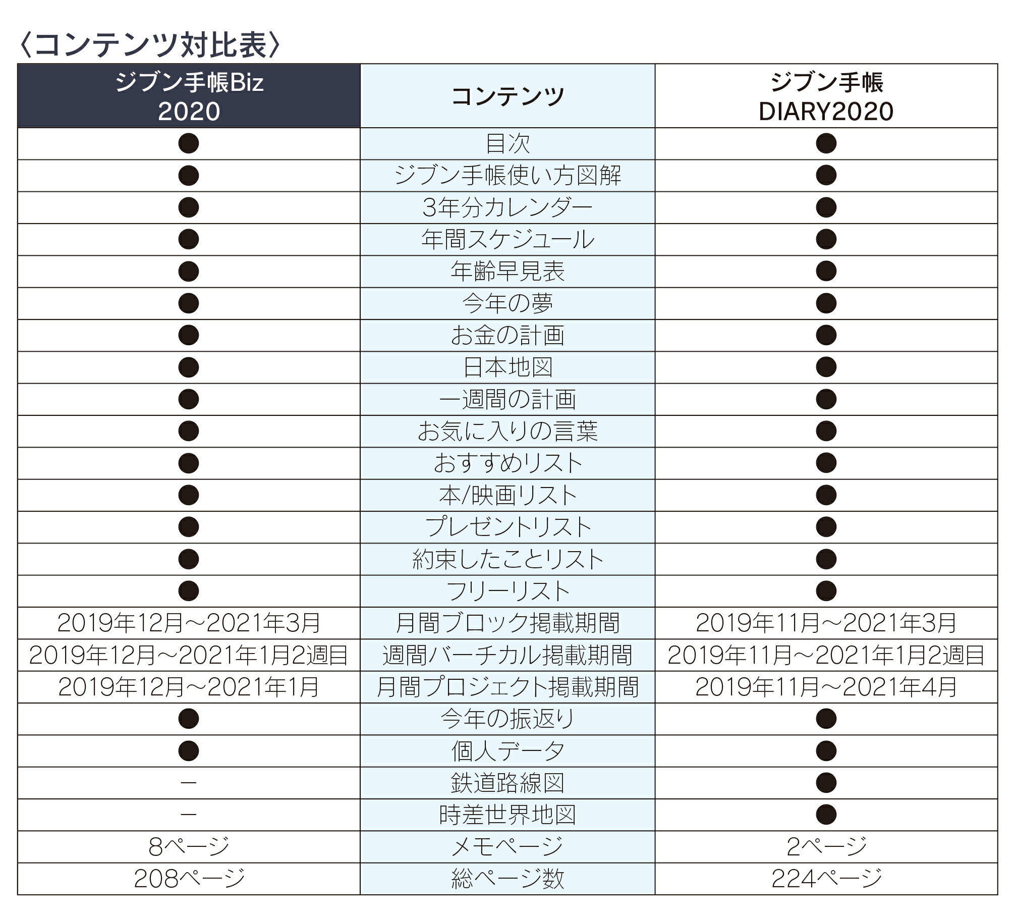 コクヨ コクヨ ジブン手帳Biz mini 2020年 マットネイビー ニ-JBM1DB-20 価格比較 商品価格ナビ