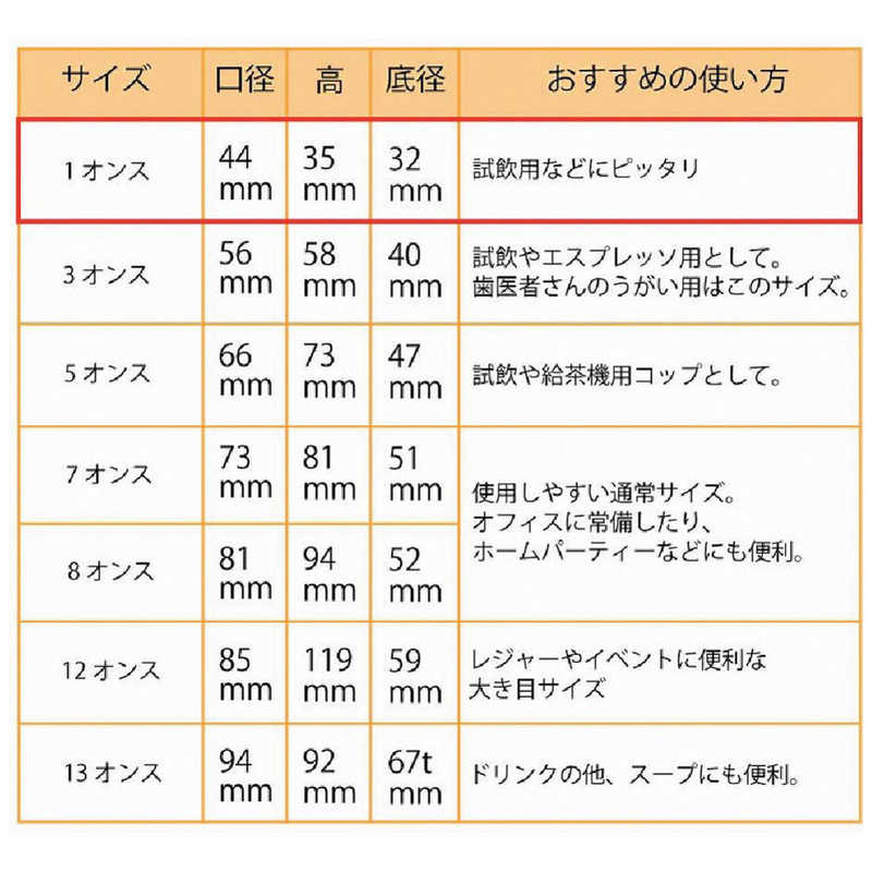 ヘイコー ペーパーカップ 1 ホワイト  り
