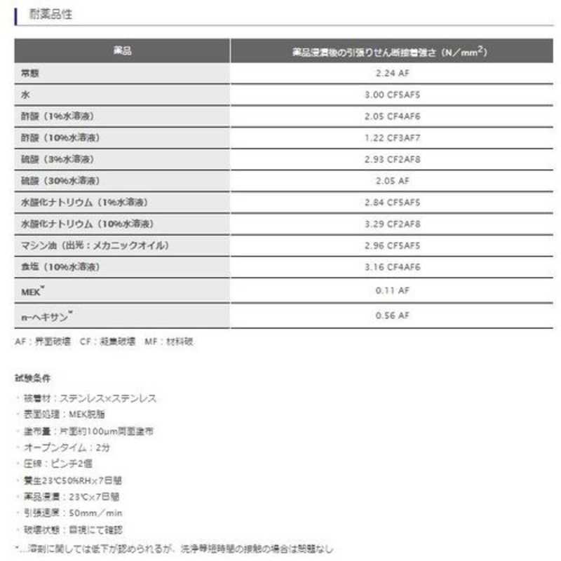 楽天市場】セメダイン AX-141 セメダイン スーパーX8008クリア 333ml 多用途接着剤1液タイプ | 価格比較 - 商品価格ナビ