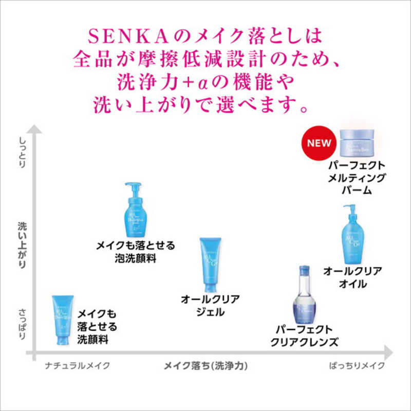 洗顔専科 オールクリアジェルa 150g