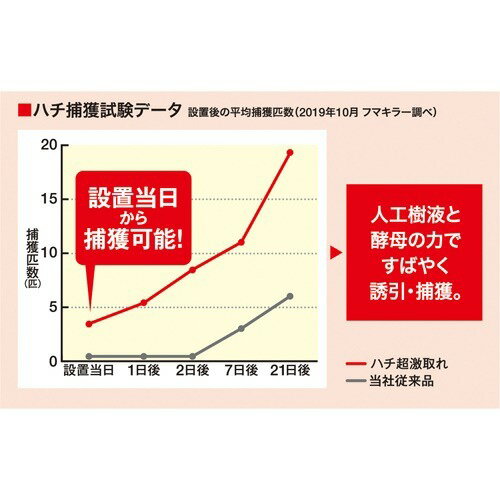 フマキラー ハチ超激取れ 1セット入