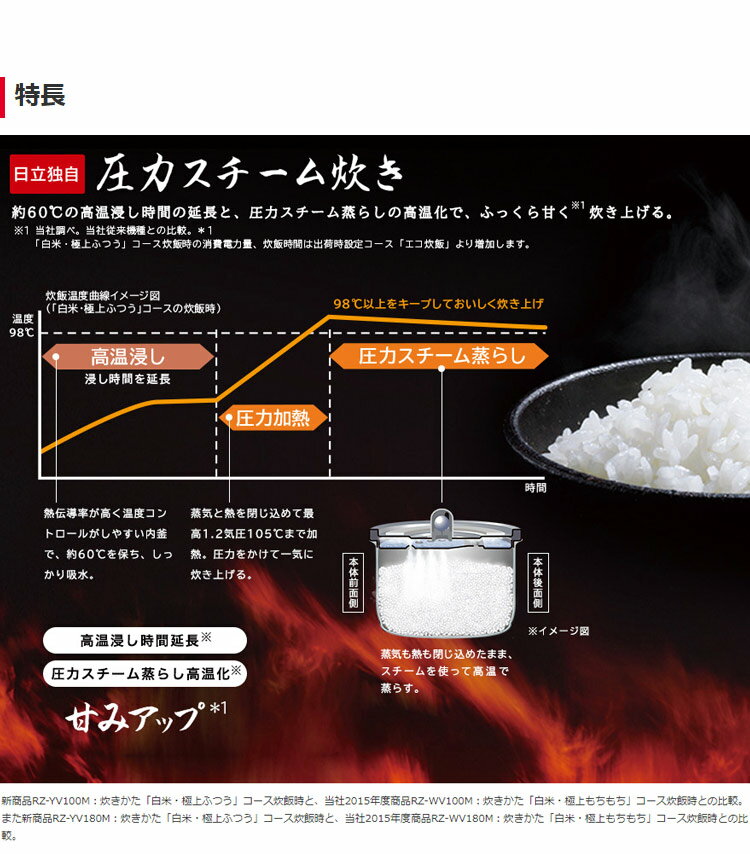 楽天市場】日立グローバルライフソリューションズ HITACHI 打込鉄釜 ふっくら御膳 炊飯器 RZ-YV100M(W) | 価格比較 - 商品価格ナビ