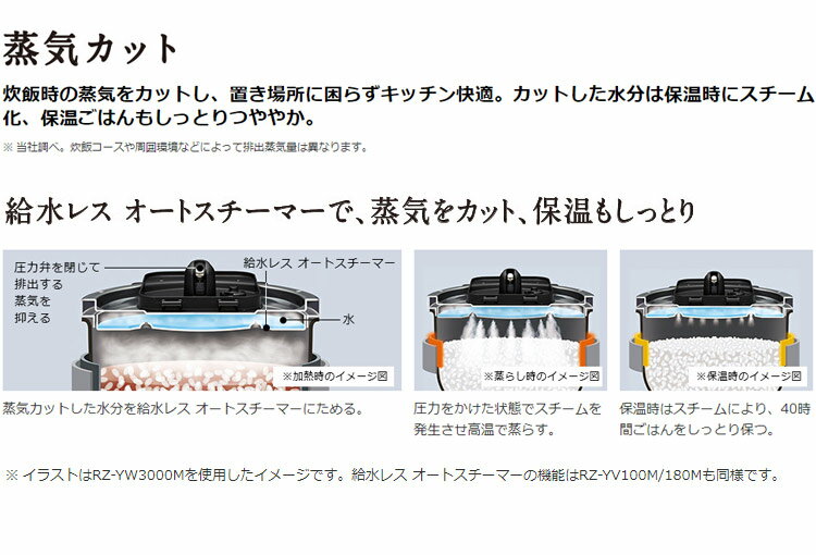 楽天市場】日立グローバルライフソリューションズ HITACHI 打込鉄釜 ふっくら御膳 炊飯器 RZ-YV100M(W) | 価格比較 - 商品価格ナビ