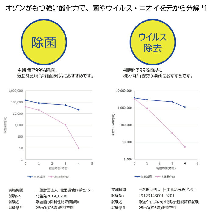 楽天市場】マクセル maxell 業務用オゾン除菌消臭器 MXAP-AE400 | 価格