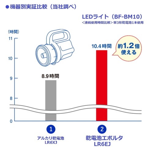 Panasonic アルカリ乾電池 LR03EJ/20SW