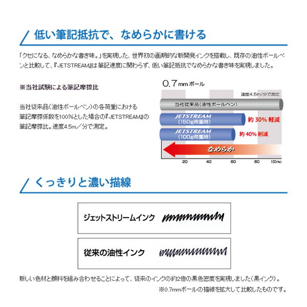uni ノック式油性ボールペン ジェットストリーム 0.7 青