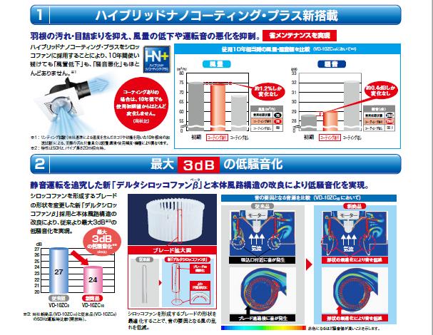 商舗 ゾロ目クーポン対象ストア VD-10ZC13-C 三菱電機 MITSUBISHI ダクト用換気扇 天井埋込形 低騒音形 インテリア格子タイプ  送料無料 discoversvg.com