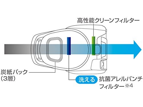 楽天市場 三菱電機 ビケイ 紙パック式タイプ ミルキーブルー Tc Fxg5j A 1台 価格比較 商品価格ナビ