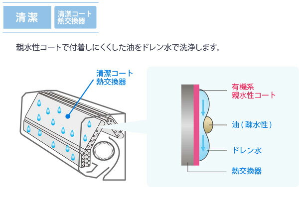 楽天市場 三菱電機 Mitsubishi 霧ヶ峰 Ge Msz Ge2819 W 価格比較 商品価格ナビ