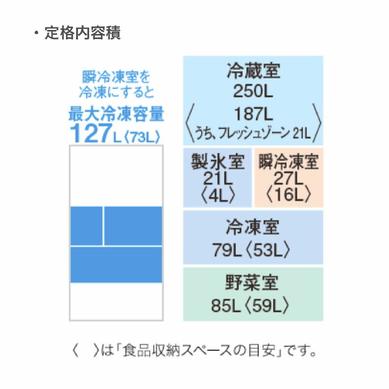 楽天市場】三菱電機 MITSUBISHI 6ドア冷蔵庫 MR-RX46E-F | 価格比較 - 商品価格ナビ