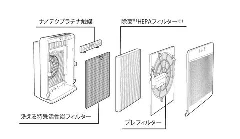 楽天市場】三菱電機 MITSUBISHI 空気清浄機 MA-PV90A-S | 価格比較