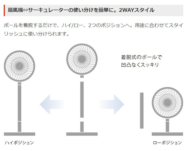 楽天市場】三菱電機 MITSUBISHI サーキュレーションDC扇風機 R30J-DMA-T | 価格比較 - 商品価格ナビ