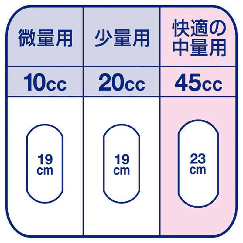 ライフリー さわやかパッド敏感肌にやさしい快適の中量用20