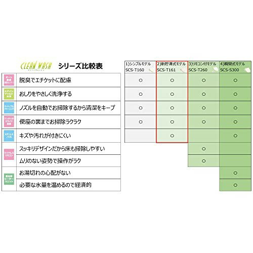 楽天市場】東芝ライフスタイル TOSHIBA 温水洗浄便座 クリーン